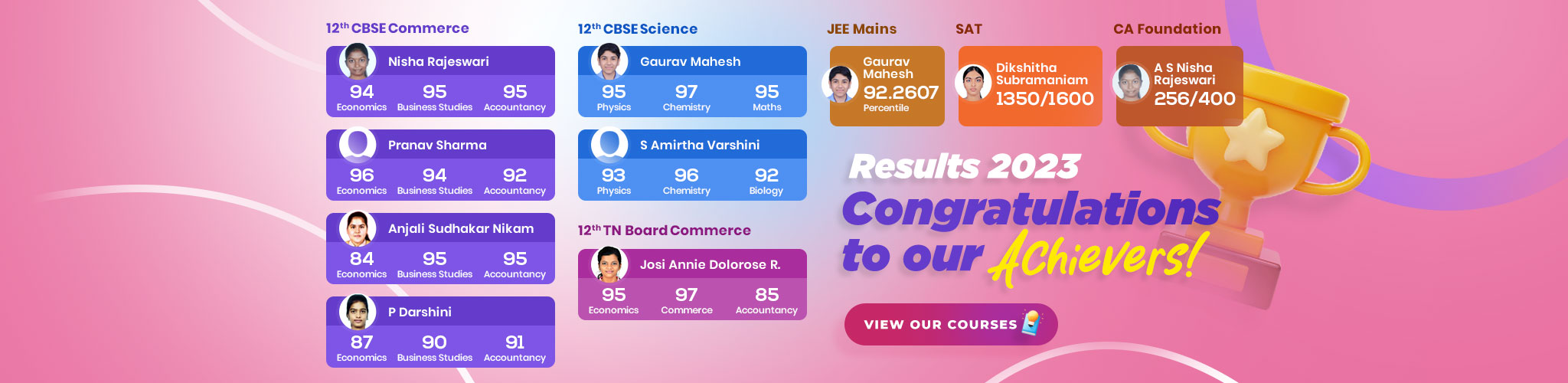 Result 2023