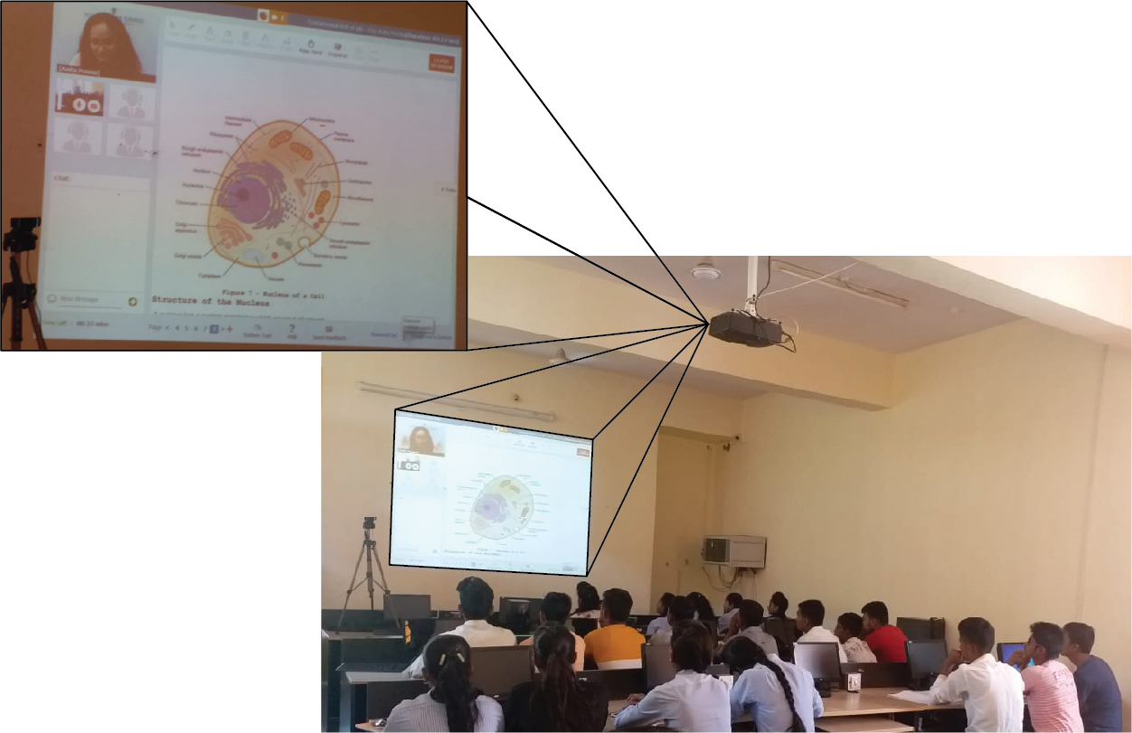 School methodology