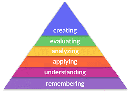 Blooms Taxonomy